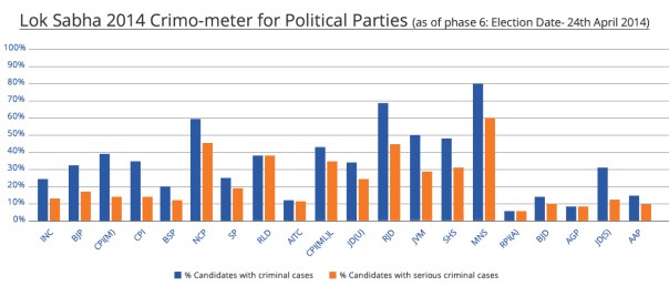 Appalling Statistics. Frightful Reality