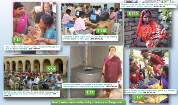 giveindia collage